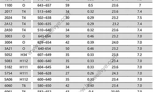 108系铝合金价格_铝合金108和110