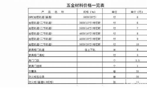 广东正规五金价位多少_广东正规五金价位