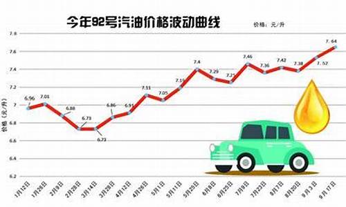 关于汽油价的调侃段子_汽油贵的段子