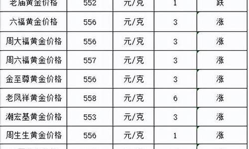 金价正常价位是多少_金价正常价位是多少一