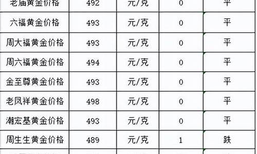 金价连续下跌_金价连续跌了多少年