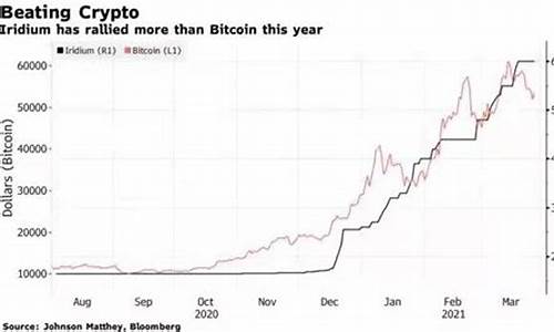 甘肃铱金价格走势_甘肃铱金价格走势分析