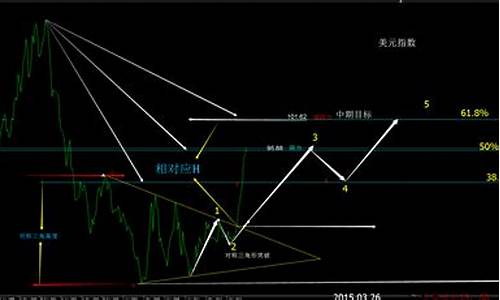 中东金价未来走势_中东金价未来走势如何