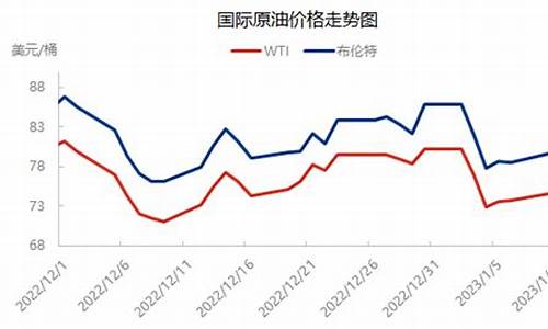 国际油价飙升_国际油价重获生机