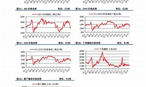 东南亚油田分布_东南亚地沟油价格