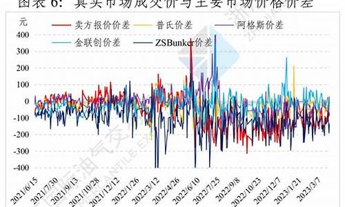 安徽汽油油价_安徽重油燃料油价格是多少