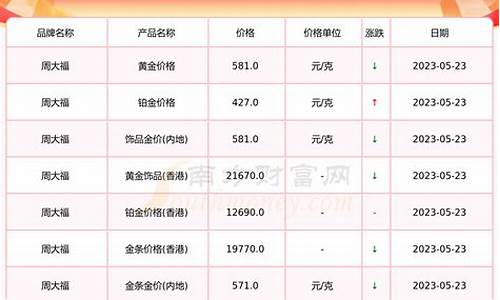 今日金价回收黄金多少一斤呢_今日金价回收