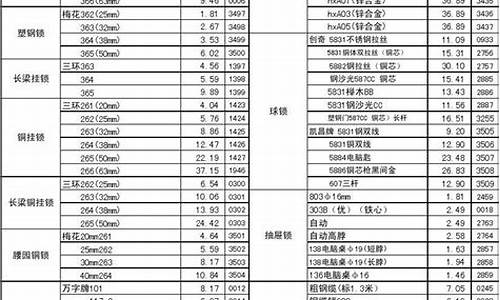 山东正规五金价格比较_山东五金批发市场大