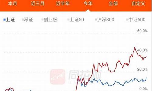 金价收益怎么计算的_金价如何算收益比例