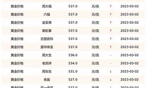 实时金价去哪里看_各地金价在哪里查询