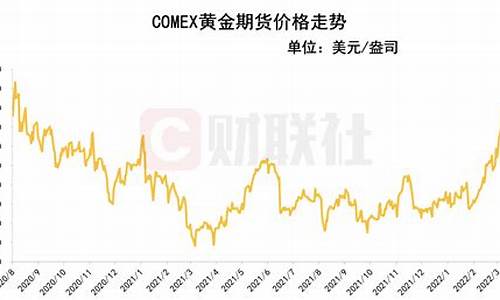 国际金价暴跌价格_国际金价回落修正