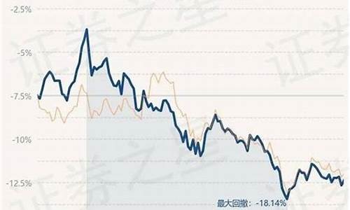 基金金价比实时金价低_基金金价和国内金价