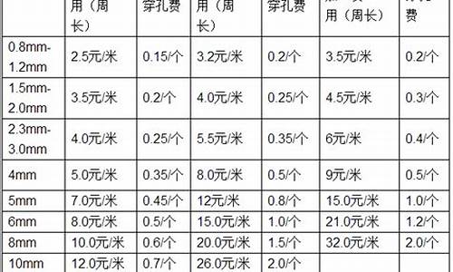 天津标准钣金价格查询系统_天津专业钣金加工厂家