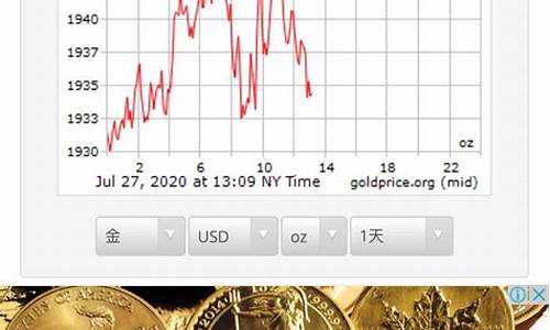 国际黄金最低价_国际金价最低的时候多少