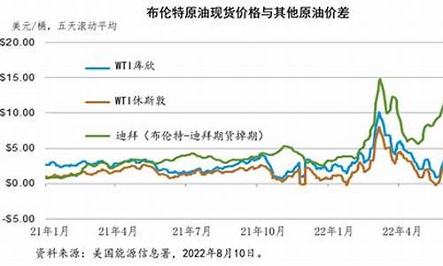 乌克兰对俄罗斯石油价格_乌克兰石油储量