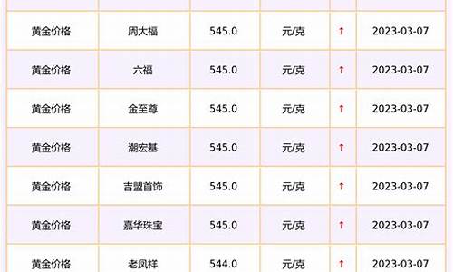 新加坡 金价_新加坡最新金价查询表今天