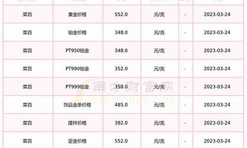 抚顺金价2021_抚顺金价回收多少钱昨天