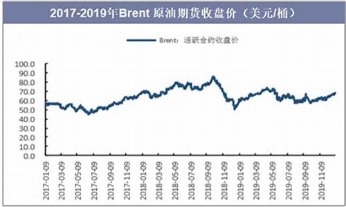 油价70美元中东_中东局势油价