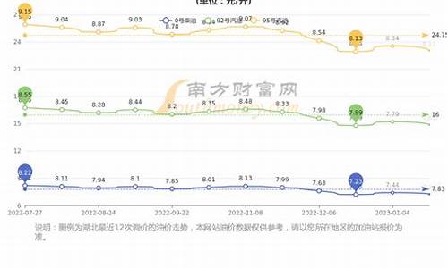 武汉油价上涨_武汉每月油价表格最新