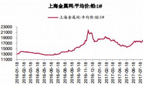 邯郸铅合金价格走势_邯郸铅合金价格走势图