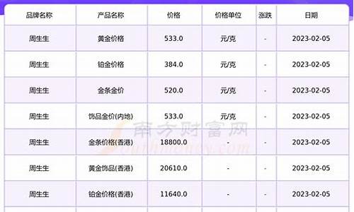 长沙黄金现在什么价_长沙实体店金价查询