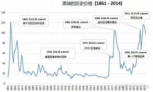 中国车出口伊拉克油价_中国从伊拉克进口的原油有多少