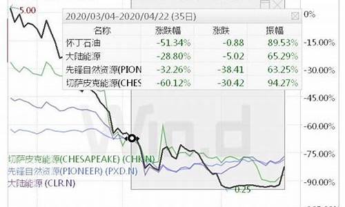 油价 沙特_负油价沙特怎么赚钱