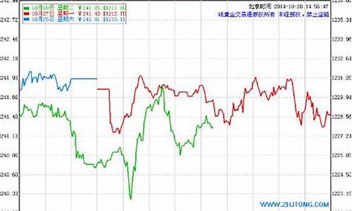 建行实时实物金价格_建行实物金今日金价