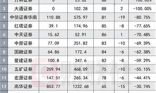 光大证券佣金价格_光大证券佣金价格查询