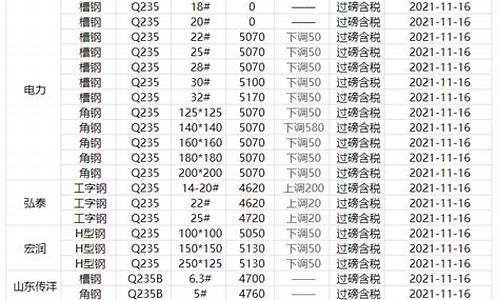 钢金价格涨跌_现在的钢金价格查询