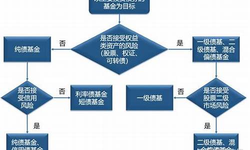 如何评估基金价值_怎么评估基金