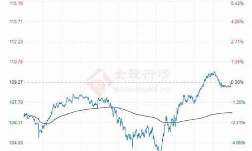 2022国际油价实时行情_国际油价2021走势