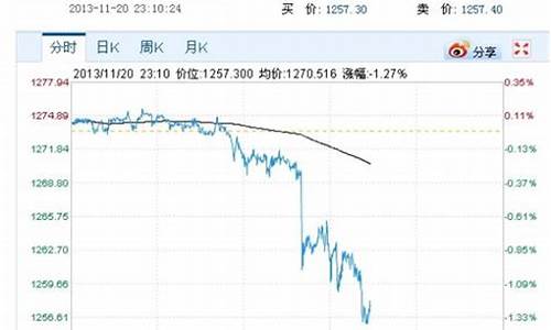 什么情况金价大跌_什么情况下黄金大跌