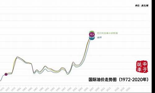 现在国际油价负数_油价负数是怎么回事