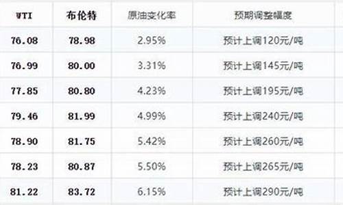 东莞今天油价2022_东莞今天油价92号多少钱一升