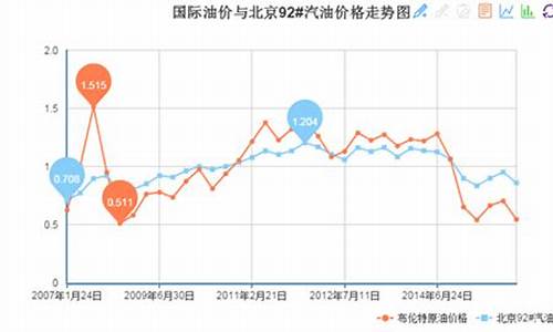 关注国际油价的_国际关注中国油价