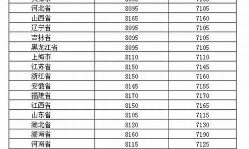 2019年油价表_2019年的油价