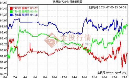 近30天油价变化趋势_近30天油价变化