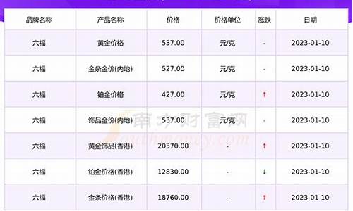 六桂福今日黄金价格多少一克_六桂福黄金价格今天多少一克202