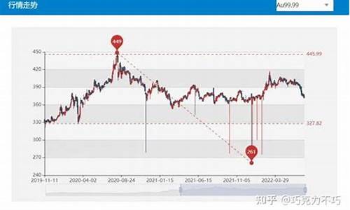 国际金价会继续上涨吗_国际金价有潜力吗