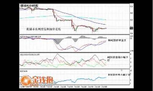 非农数据实时行情_非农油价最新信息