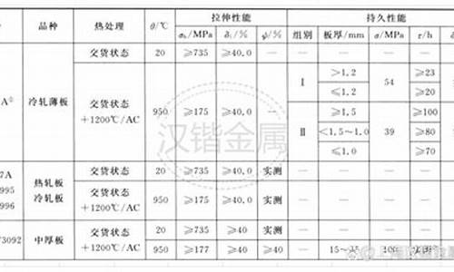 江西高温合金价格_高温合金钢价格