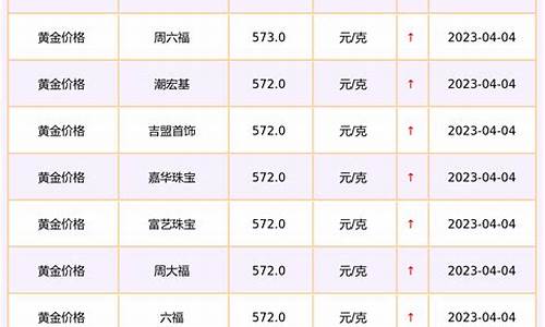 龙凤珠宝今日金价2020_龙凤金店今日金价