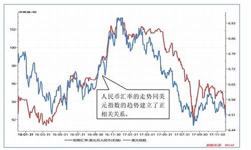 中美金融贸易战_中美贸易战金价大跌