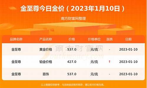 四大行金价实时行情今日查询最新_四大行金价实时行情今日查询