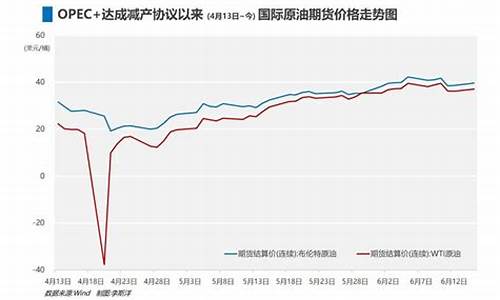 国际油价走向何方_大国博弈谈国际油价