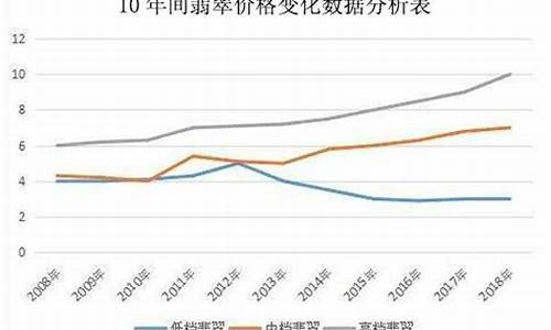 缅甸金价查询_缅甸黑金价格走势