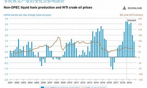 欧佩克的油价国际_欧佩克最新会议消息原油今日油价