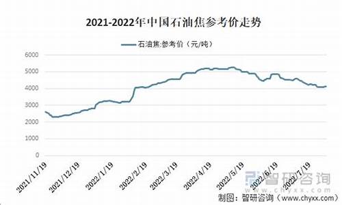 中国石化通辽油价_通辽今日油价