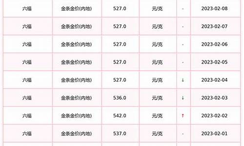 六福珠宝黄金加工费多少一克_六福珠宝今日金价手工费怎样算